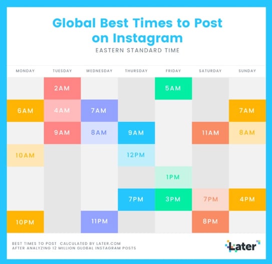 img Comment soigner sa communication sur Instagram